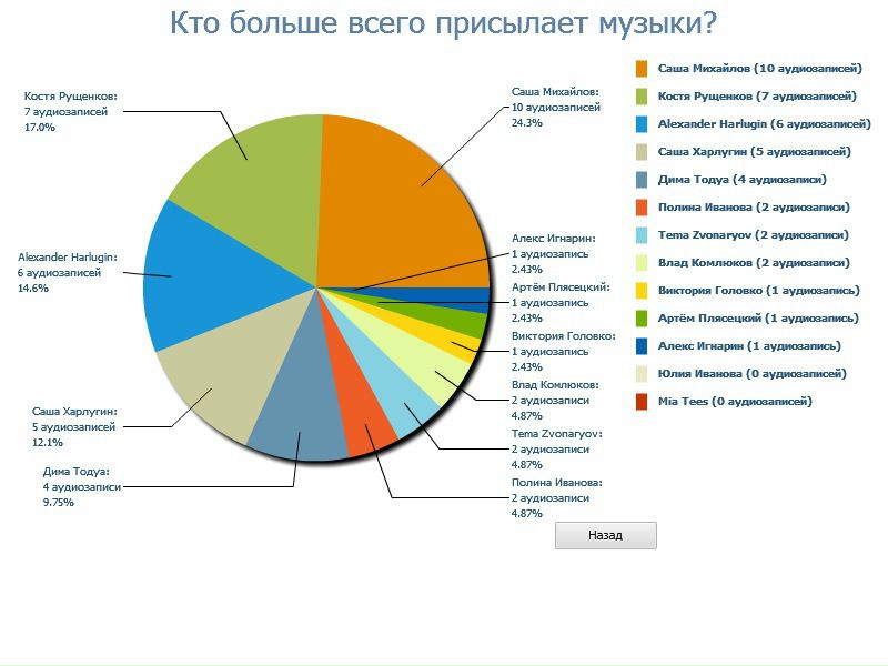 Давид Бекташев фото со стены #5