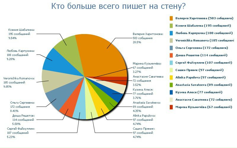 №14, Таисия Пожилых, 31 год, Новосибирск №14, Таисия Пожилых, 31 год, Новосибирск