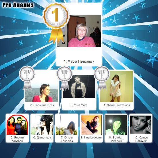 №140, Діма Петращук, Черновцы №140, Діма Петращук, Черновцы