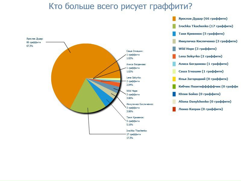 №145, Віта Кіріяк, 22.08, Киев №145, Віта Кіріяк, 22.08, Киев