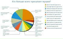 №39 Оксана  : профиль, фото, статус - ВКонтакте