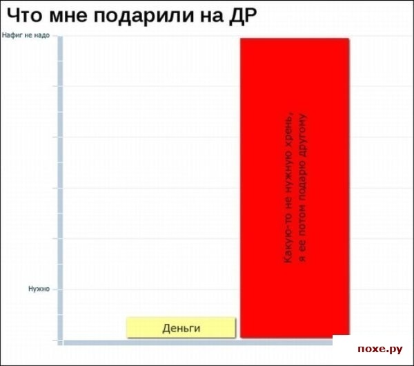 №45, Олег Галимарданов, 52 года, Казань, Россия №45, Олег Галимарданов, 52 года, Казань, Россия