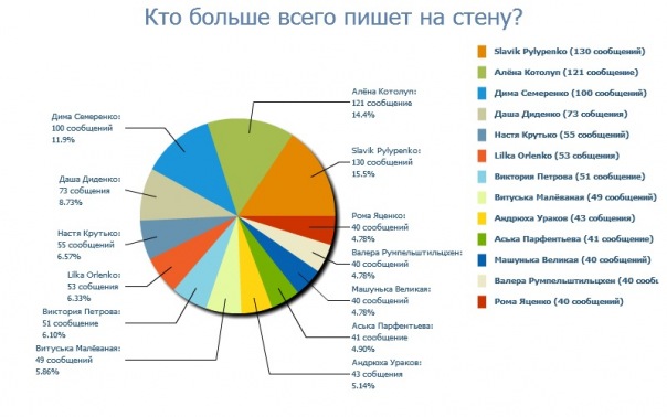 №127, Игорь Плашенко, 32 года, Киев №127, Игорь Плашенко, 32 года, Киев