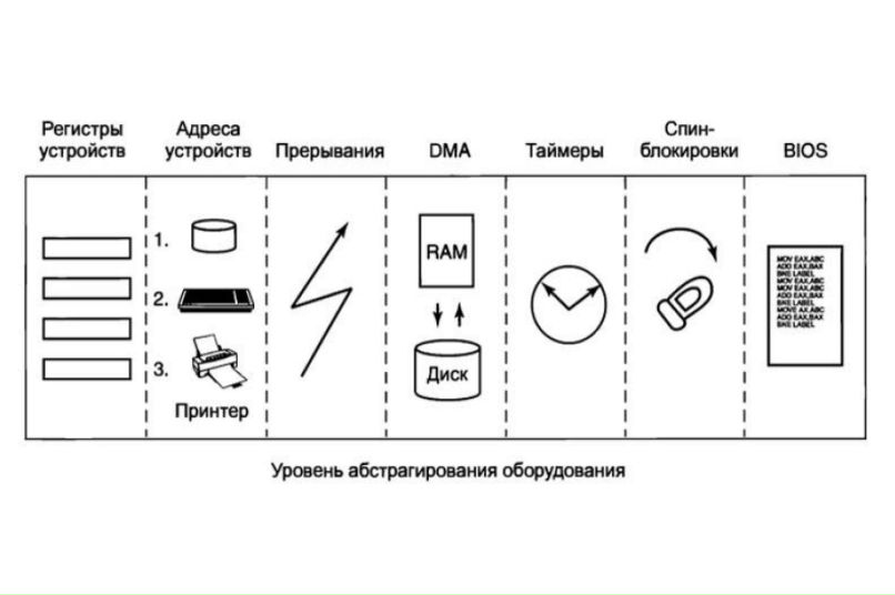 Гліб Бортуаль | Кривой Рог