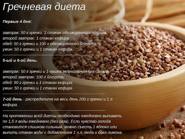 Гречневая Диета Результаты За 3 Недели.