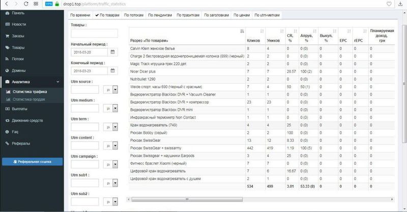 Статистика переходов и заказов на сайт с 20.03 до 23.03