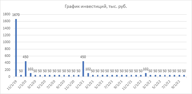 Кейс: заработать на долгах и купить квартиру