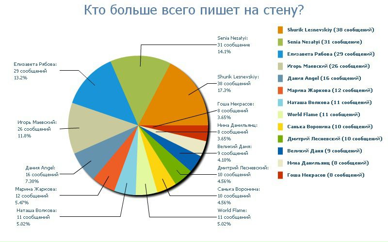 №31, Дмитрий Галкин №31, Дмитрий Галкин
