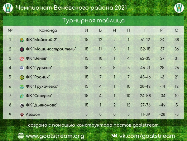Турнирная таблица и результаты матчей уимблдон 2024
